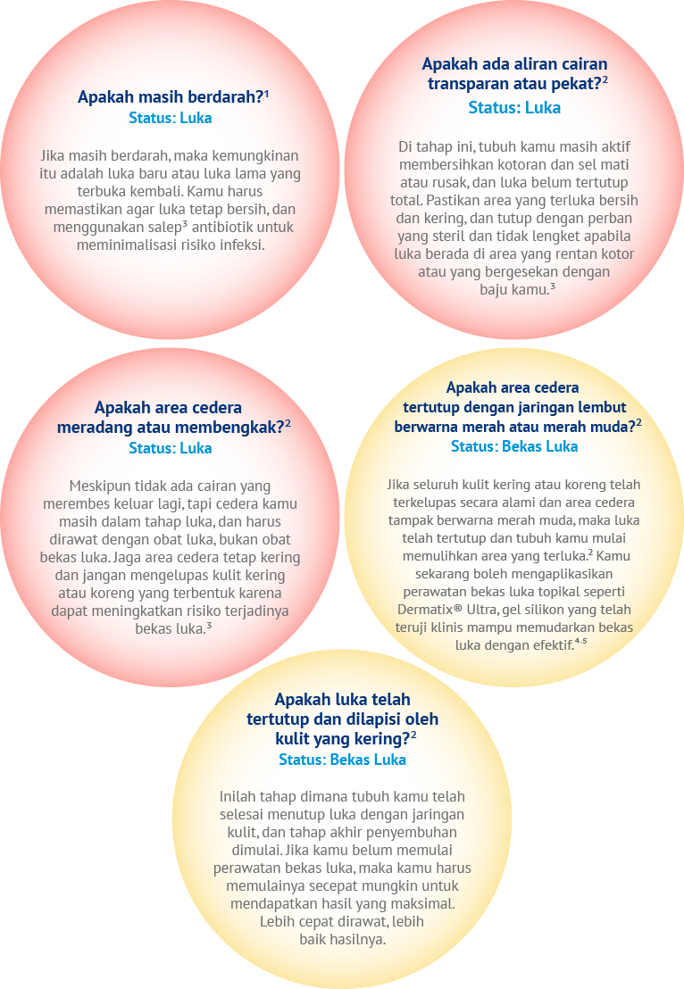 jangan salah rawat bekas lukamu