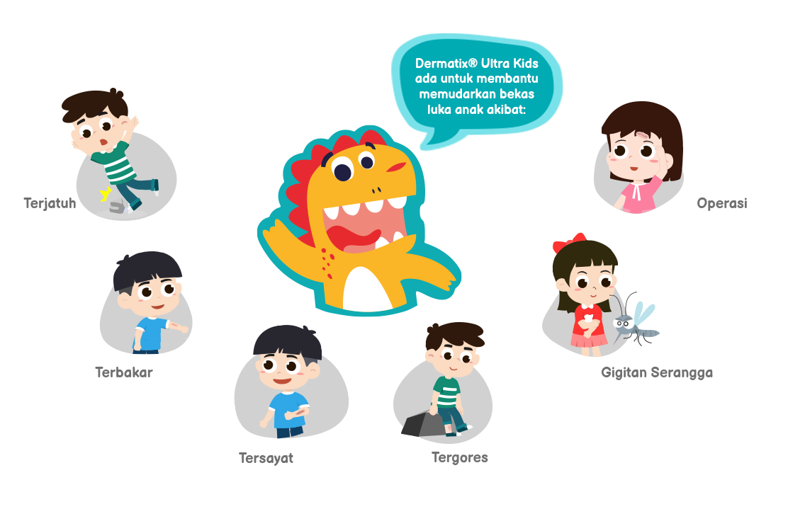 Dermatix® Ultra Kids saves the day when scars occur from: Falls, Burns, Cuts Scratches, Insect Bites, Surgeries